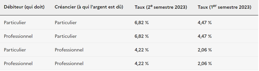 taux d'intérêt légal